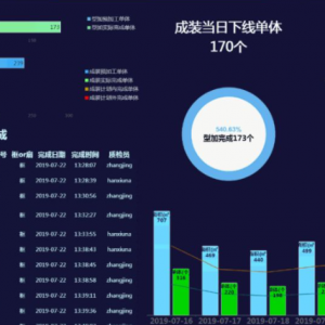 鼎捷数智工厂战情室