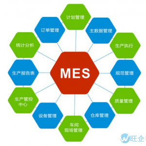 鼎捷智车间MES