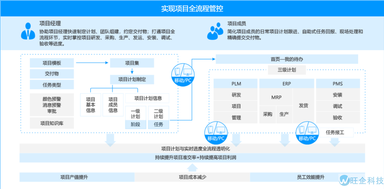 制造ERP(图5)