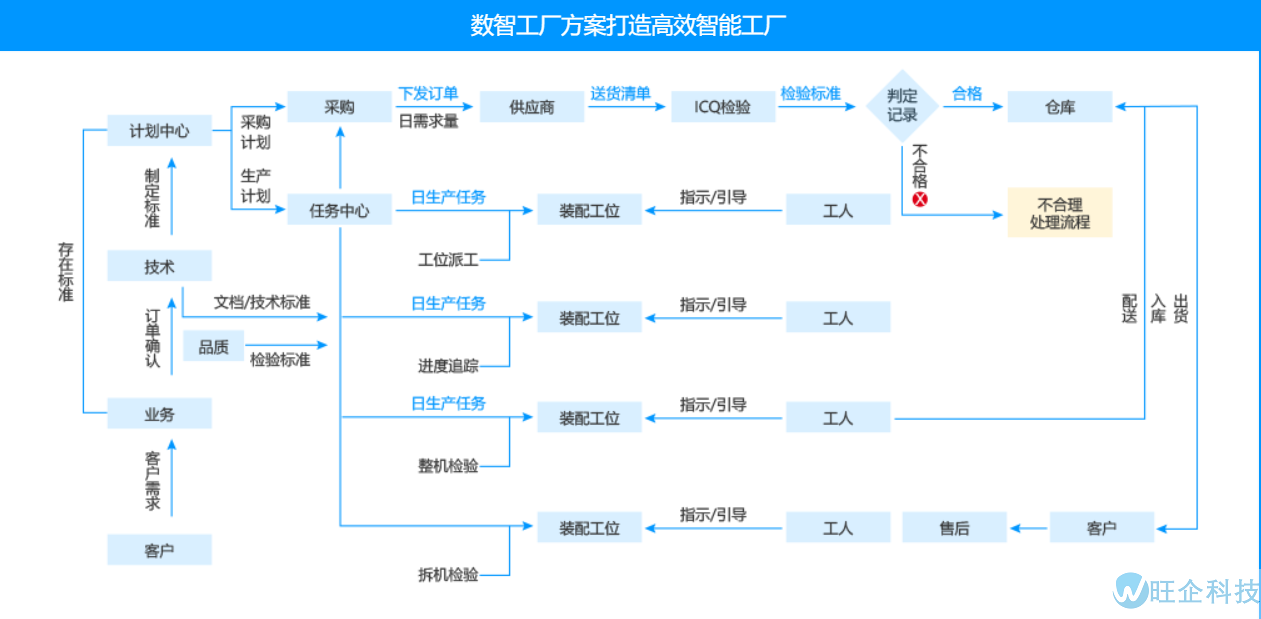 制造ERP(图6)