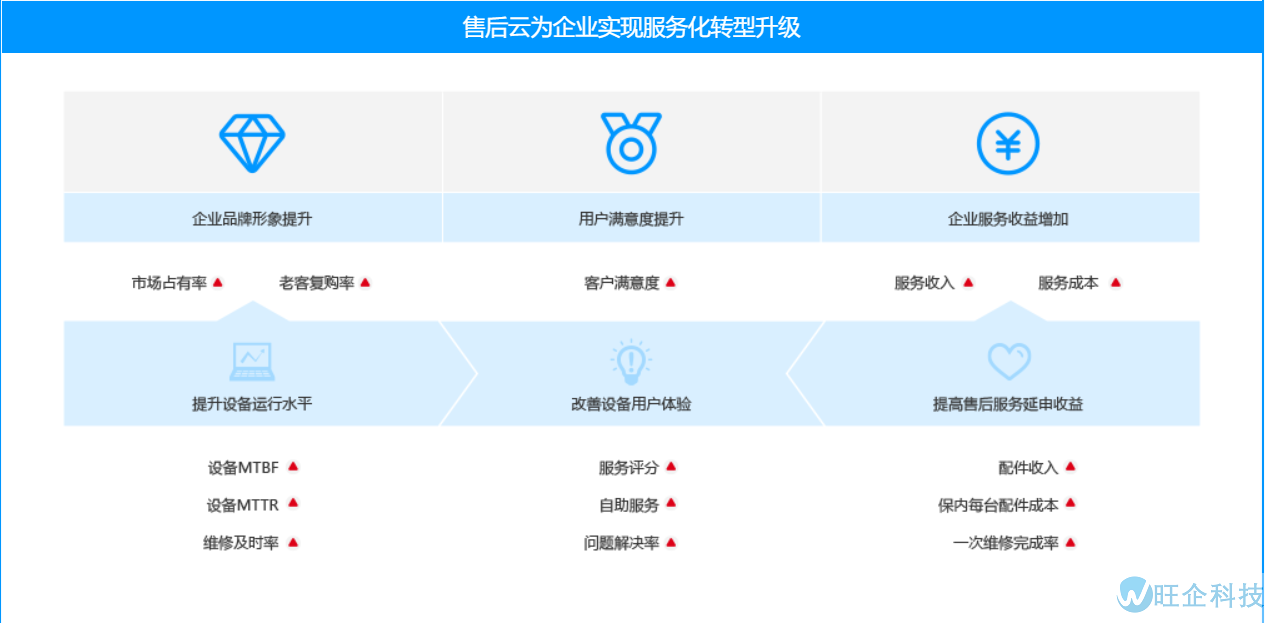 制造ERP(图7)