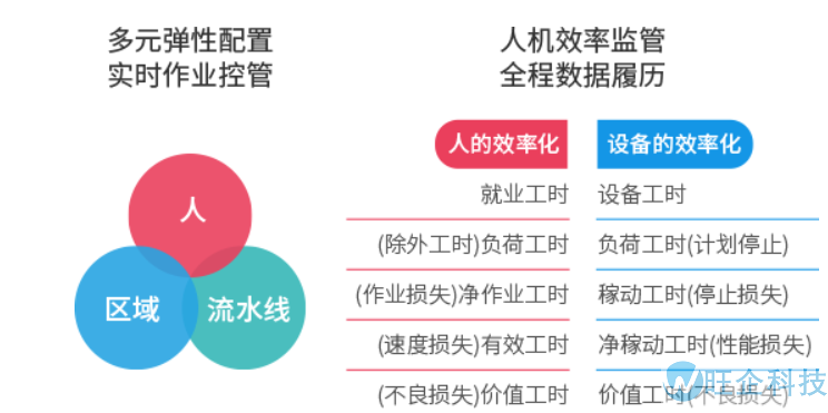 智车间MES(图1)