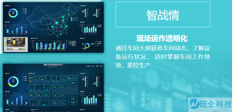 数智工厂战情室(图1)