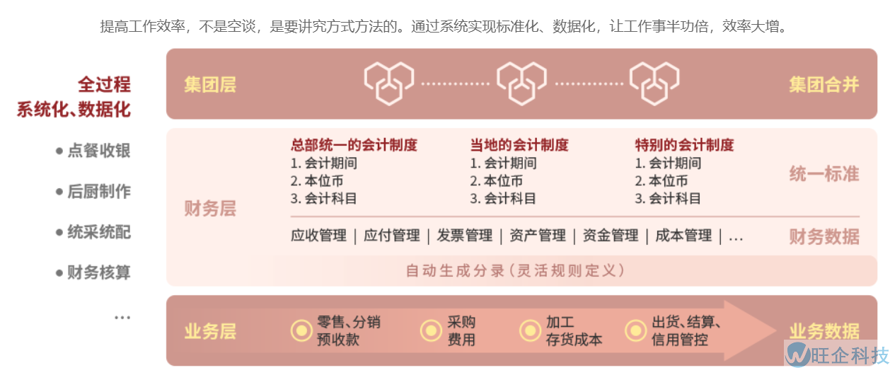 新零售(图5)