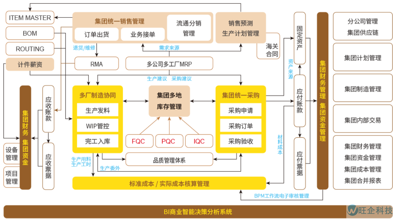 家具行业方案(图2)