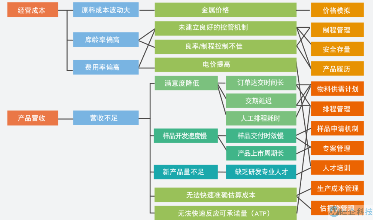 金属制品方案(图8)