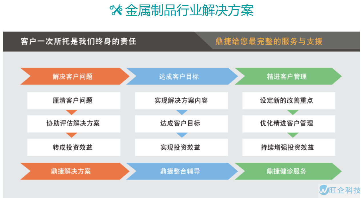 金属制品方案(图15)