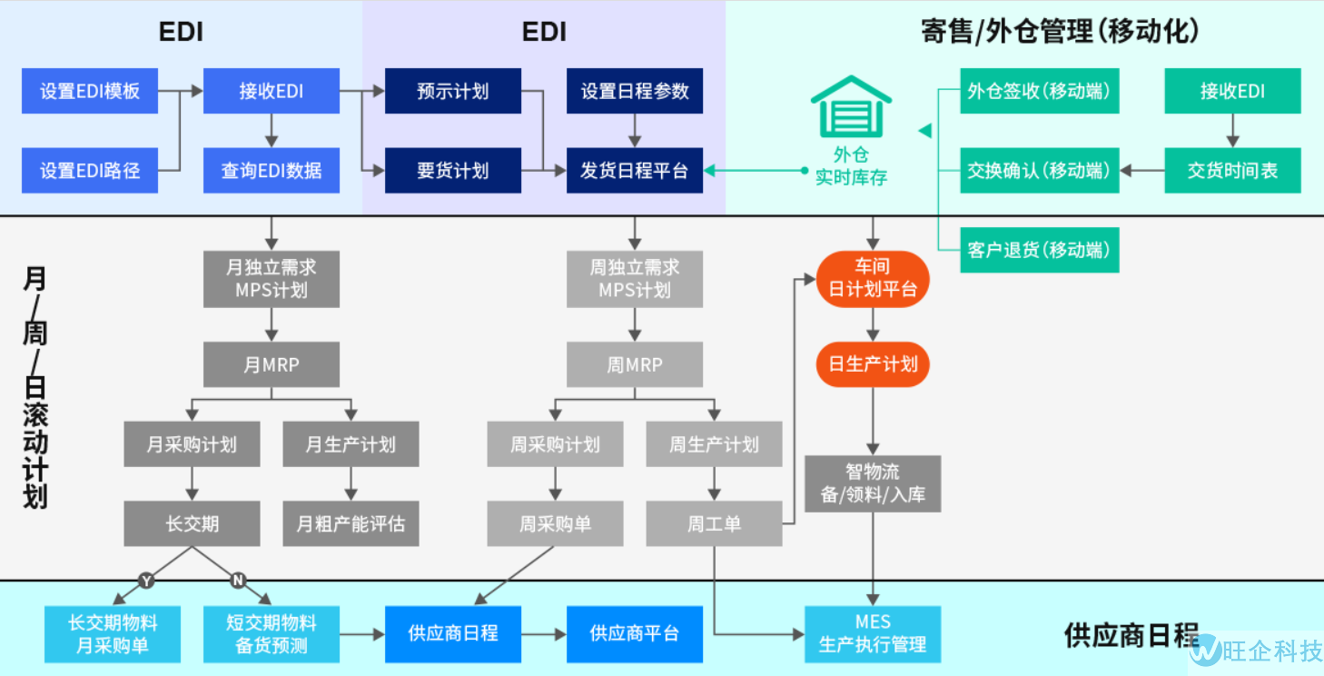 汽车零部件(图6)