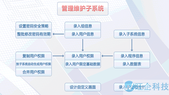 医疗行业方案(图1)