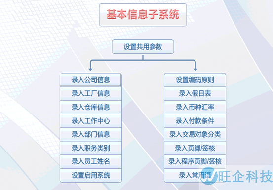 医疗行业方案(图2)