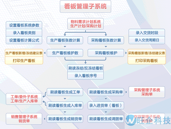 医疗行业方案(图19)