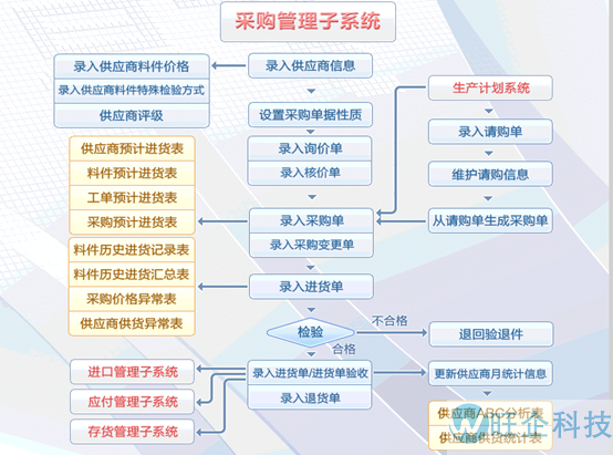 医疗行业方案(图4)