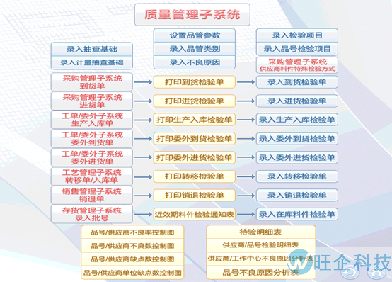 医疗行业方案(图5)