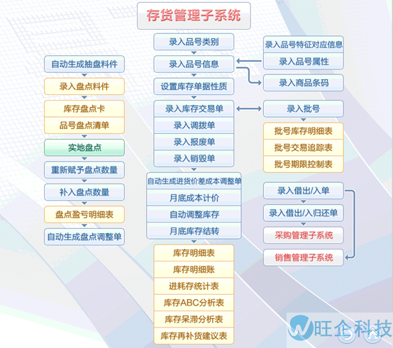 医疗行业方案(图6)