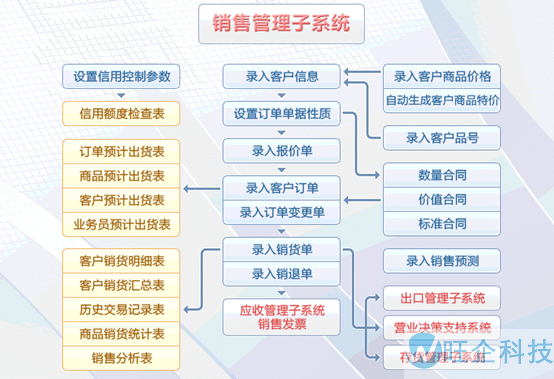 医疗行业方案(图7)