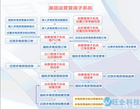 医疗行业方案(图8)