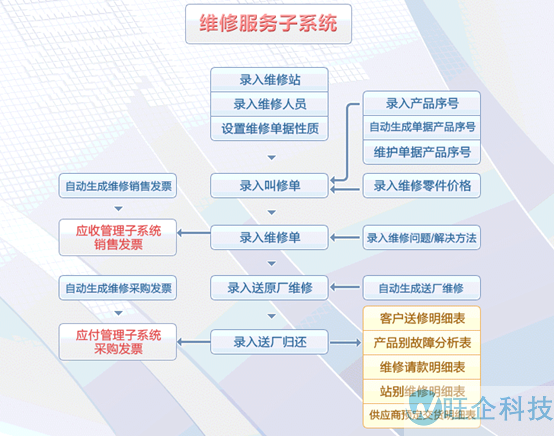 医疗行业方案(图9)