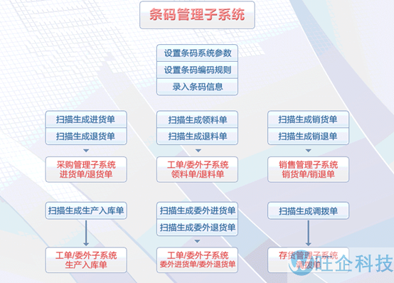 医疗行业方案(图10)