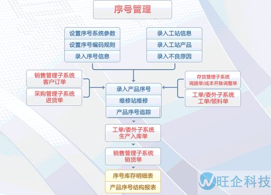 医疗行业方案(图11)