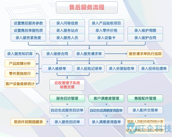 医疗行业方案(图12)