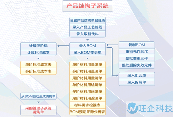 医疗行业方案(图13)