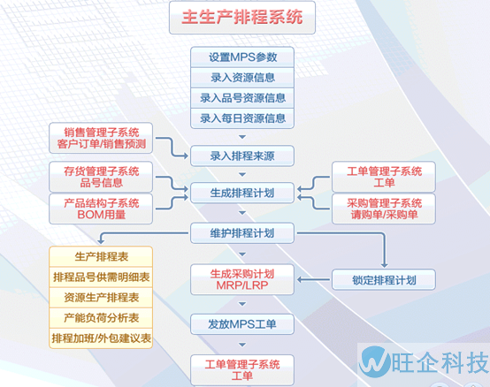 医疗行业方案(图14)