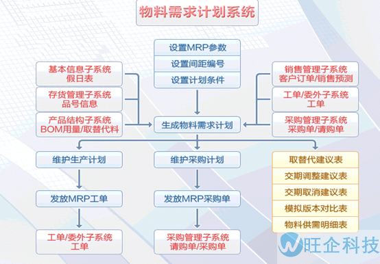 医疗行业方案(图15)