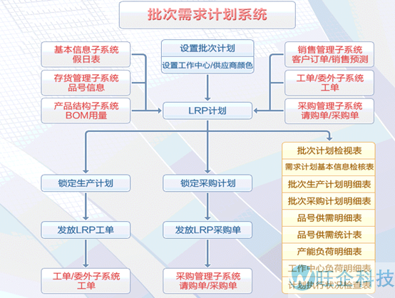 医疗行业方案(图16)