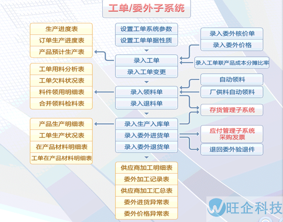 医疗行业方案(图17)