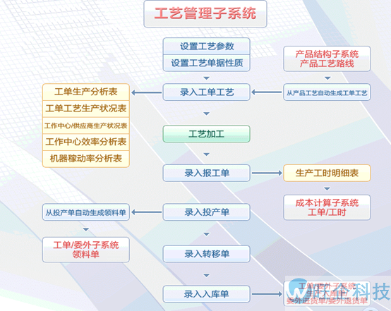 医疗行业方案(图18)