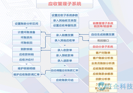 医疗行业方案(图22)