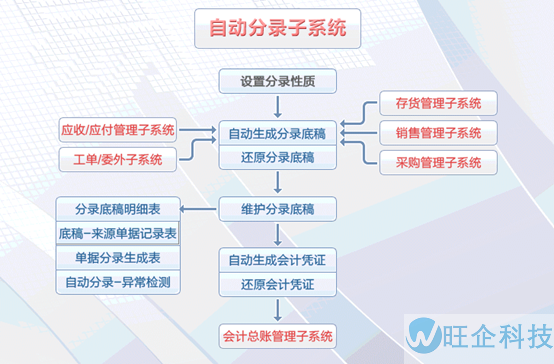 医疗行业方案(图25)