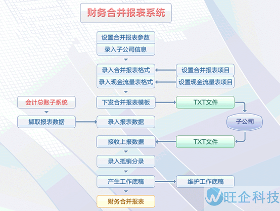 医疗行业方案(图26)