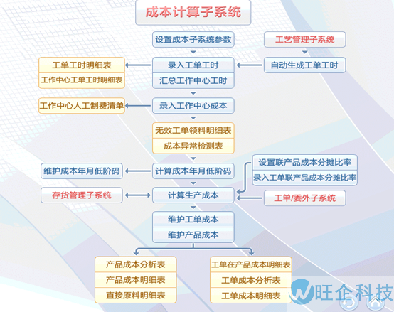 医疗行业方案(图29)