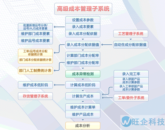 医疗行业方案(图30)