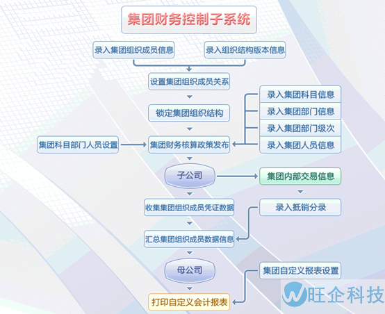 医疗行业方案(图31)