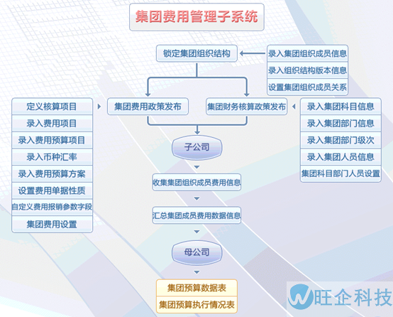 医疗行业方案(图32)