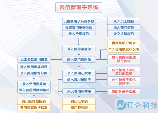 医疗行业方案(图33)