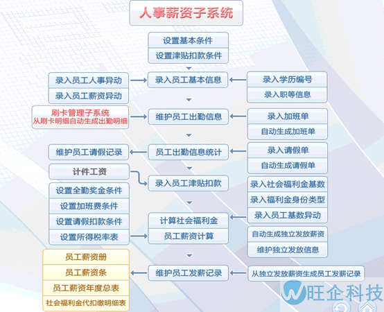 医疗行业方案(图34)