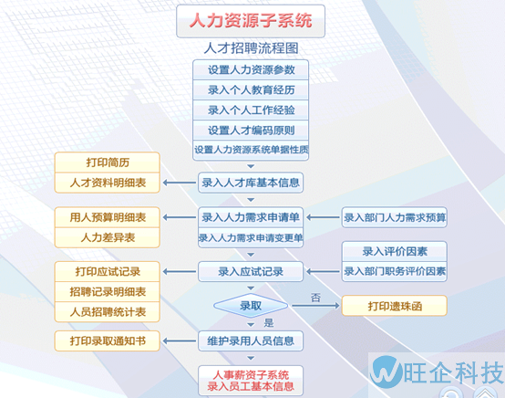 医疗行业方案(图35)