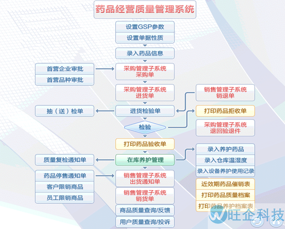 医疗行业方案(图36)