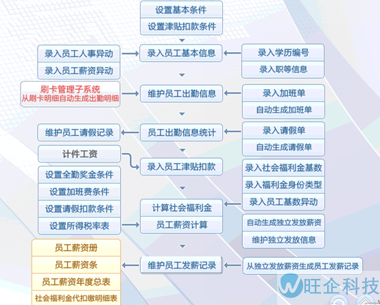 医疗行业方案(图43)